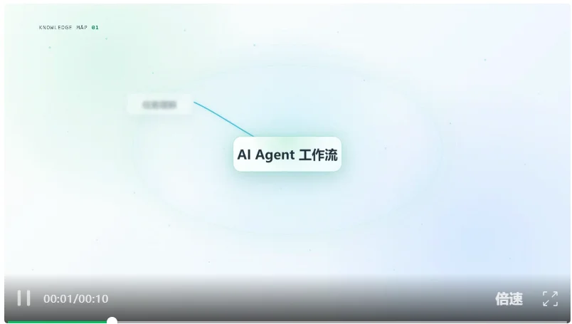 Codex+hyperframe做视频，让剪辑师们慌了?