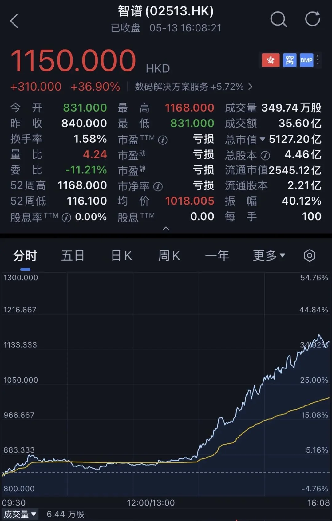 智谱首破5000亿！六小虎与DeepSeek千亿估值竞赛，谁的拳头最硬？