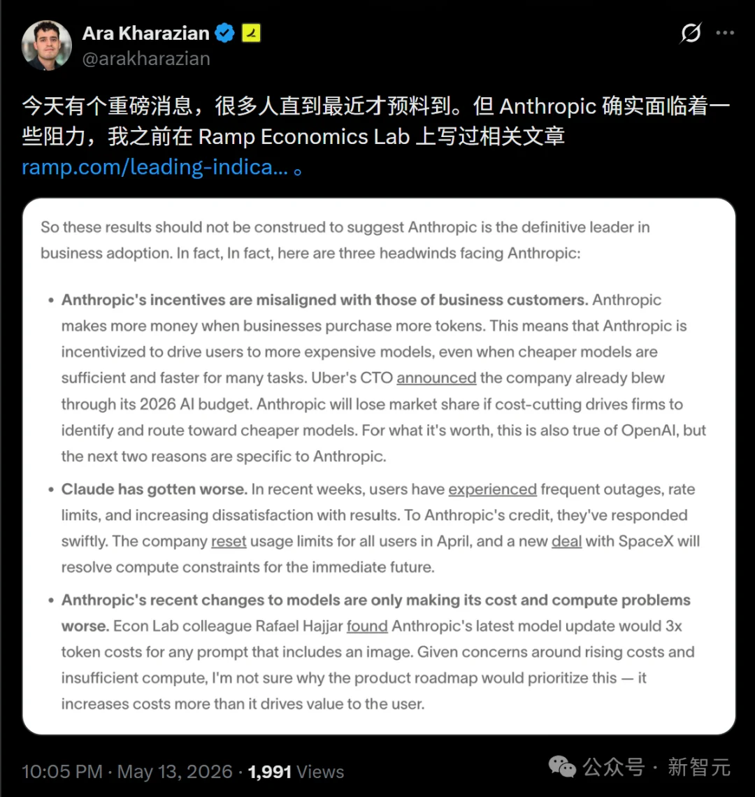 奥特曼急了！OpenAI稳坐三年的王座，刚刚被Anthropic踹下去了