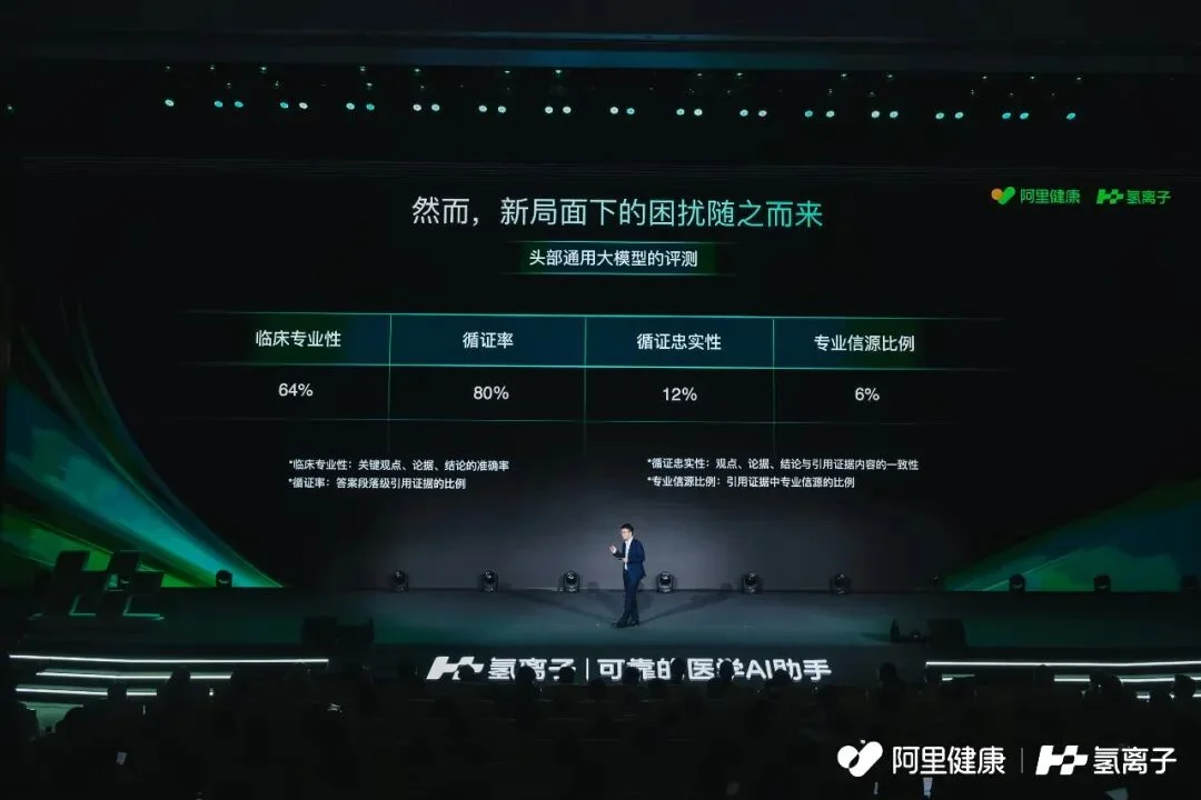 88天登录193次！顶级证据+循证医学，让500万中国医生拥有「神助攻」