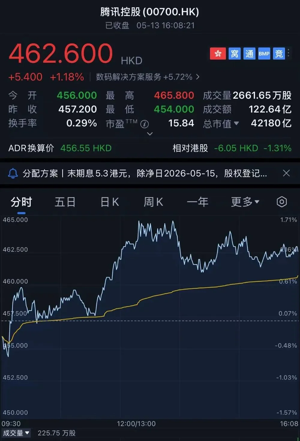 腾讯Q1收入1965亿！马化腾：一年前上的AI船漏水了，乱抢地盘会失败