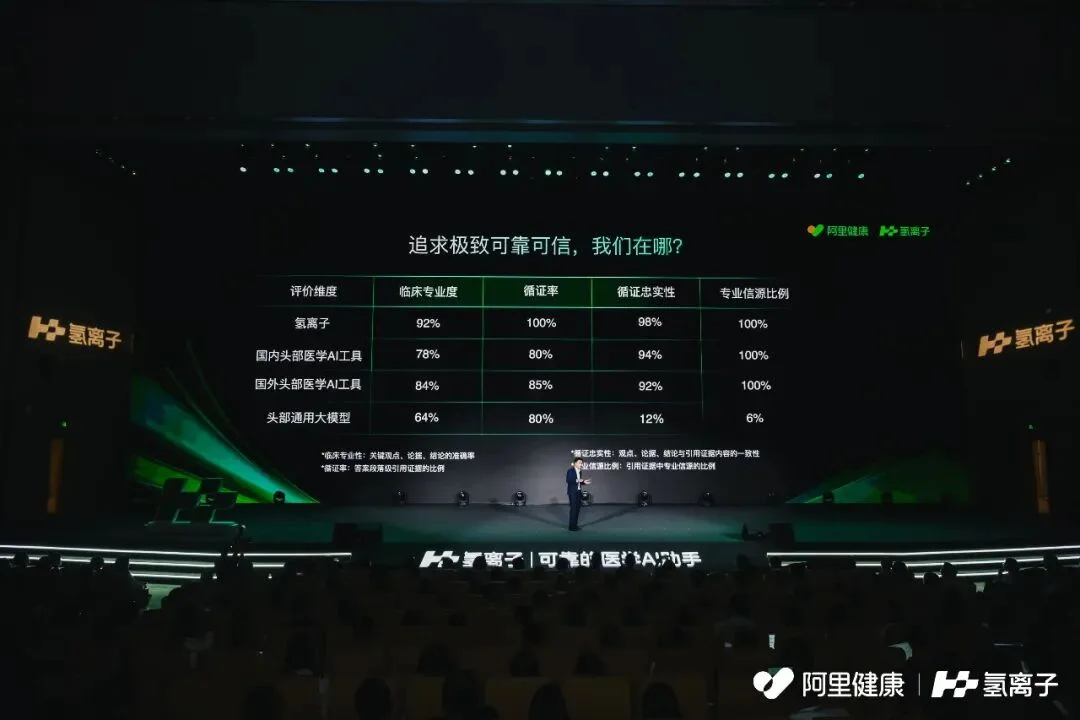 88天登录193次！顶级证据+循证医学，让500万中国医生拥有「神助攻」