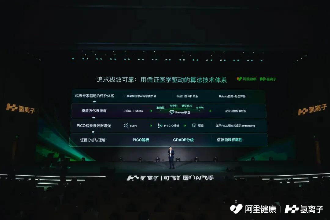 88天登录193次！顶级证据+循证医学，让500万中国医生拥有「神助攻」