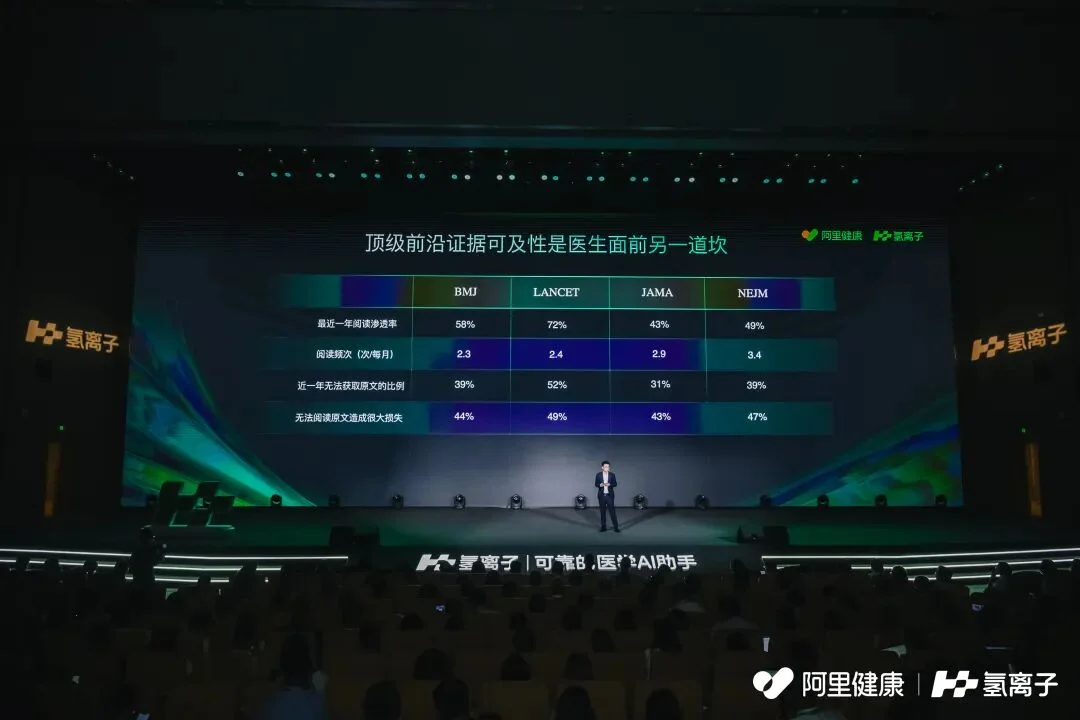 88天登录193次！顶级证据+循证医学，让500万中国医生拥有「神助攻」