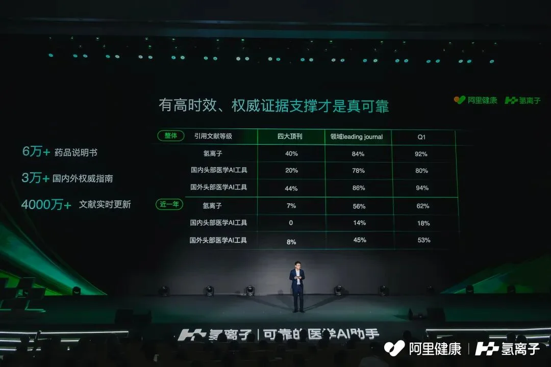 88天登录193次！顶级证据+循证医学，让500万中国医生拥有「神助攻」