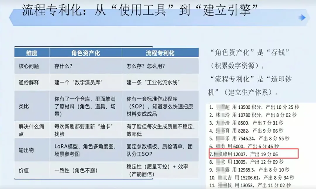 AI短剧的工业化生产，发生在深圳一所职业大学的课堂