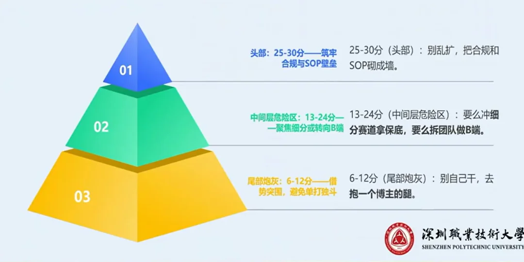 AI短剧的工业化生产，发生在深圳一所职业大学的课堂