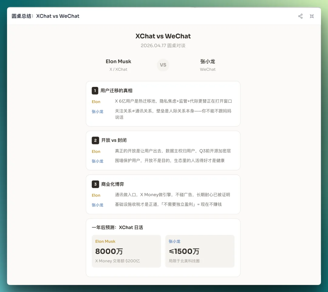 Agent创业的下一站，是重做「人-A」关系 | 实测Bloome