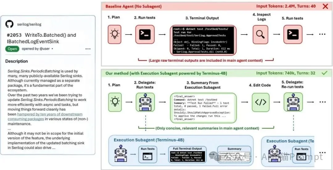 微软Terminus-4B之后，Agent可能会进入「专用小模型Sub Agent」时代