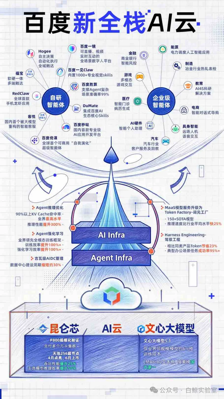 在义乌，每一个Token都不会浪费