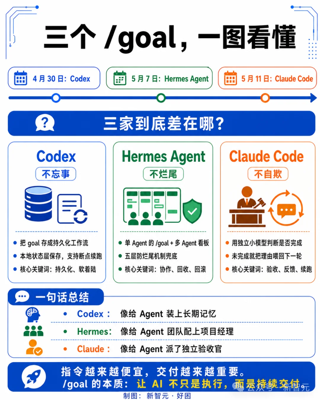 澳洲放羊大叔引爆AI编程革命!Claude Code急推goal模式,不干完不许停