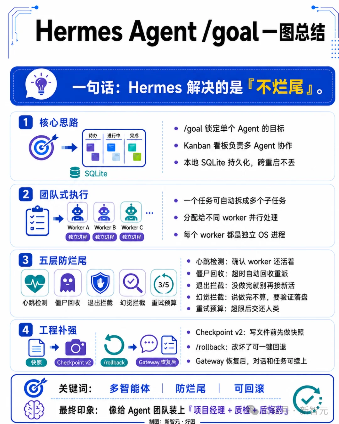 澳洲放羊大叔引爆AI编程革命!Claude Code急推goal模式,不干完不许停