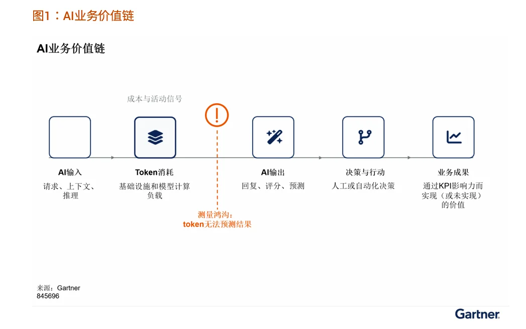 李彦宏首提 DAA：价值始于非共识