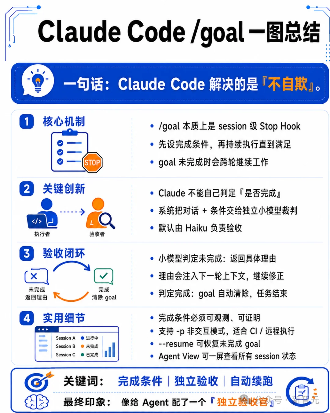 澳洲放羊大叔引爆AI编程革命!Claude Code急推goal模式,不干完不许停