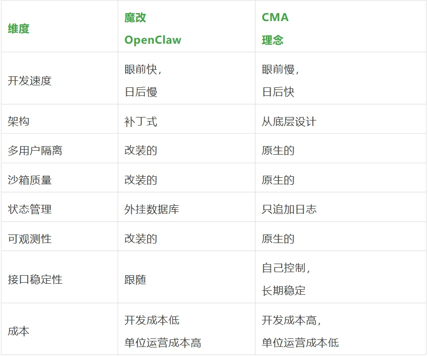 龙虾下半场（一）：沙箱不难，把