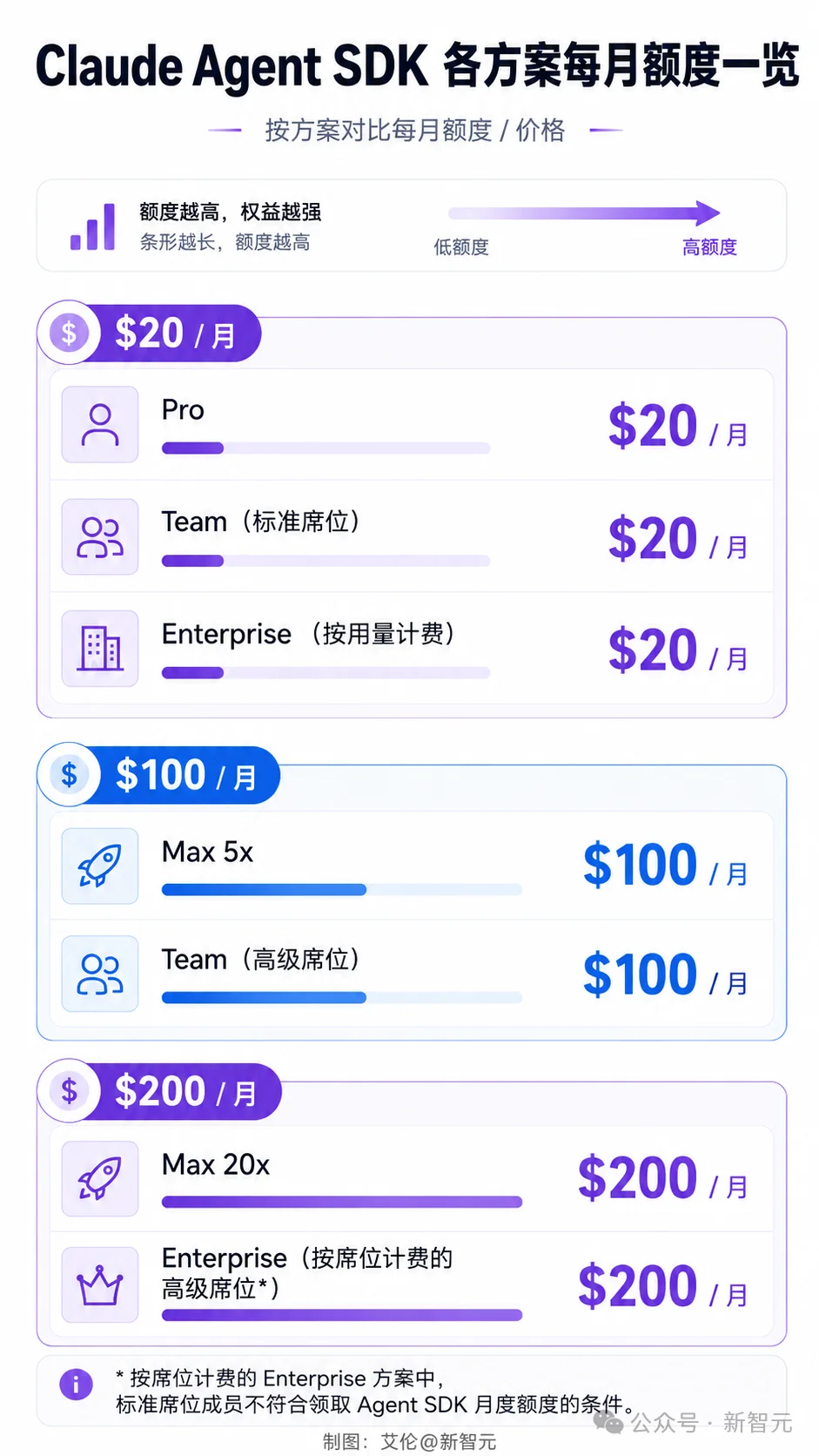 Claude新政，抛弃最忠实的Agent用户