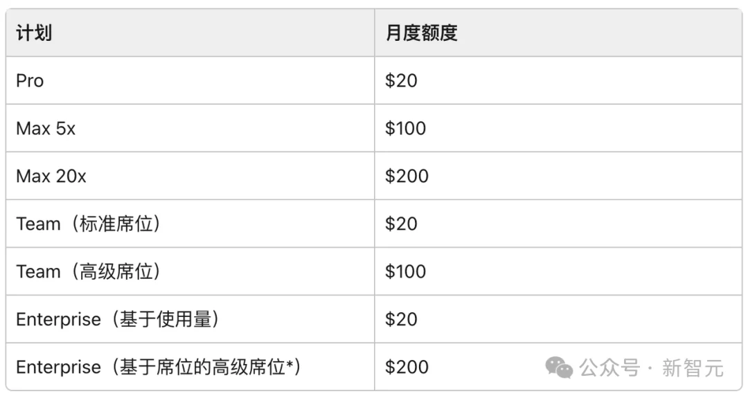 Claude新政，抛弃最忠实的Agent用户
