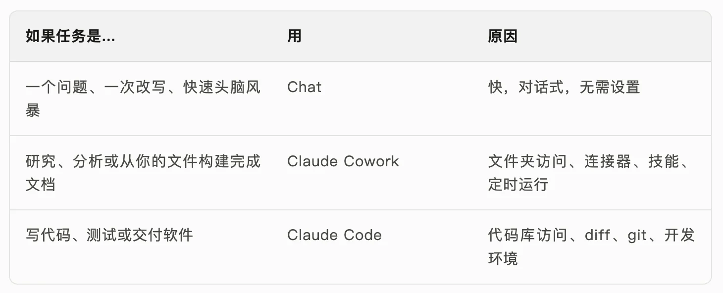 AI Native 创业手册