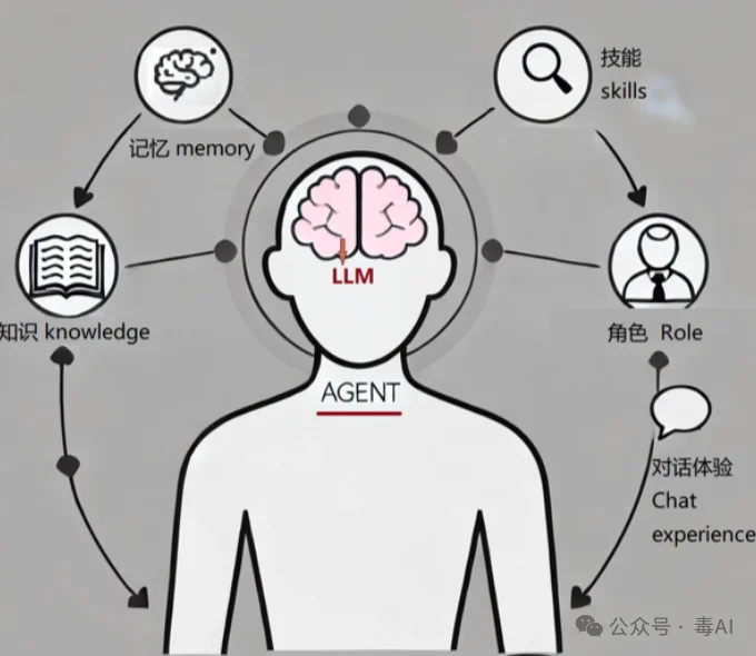 你的AI Agent正在“失忆”,腾讯开源了一味良药