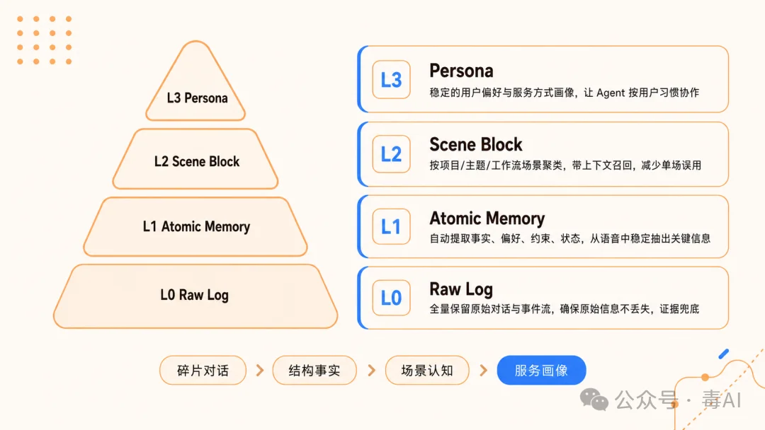 你的AI Agent正在“失忆”,腾讯开源了一味良药
