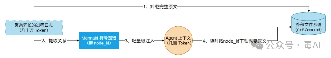 你的AI Agent正在“失忆”,腾讯开源了一味良药
