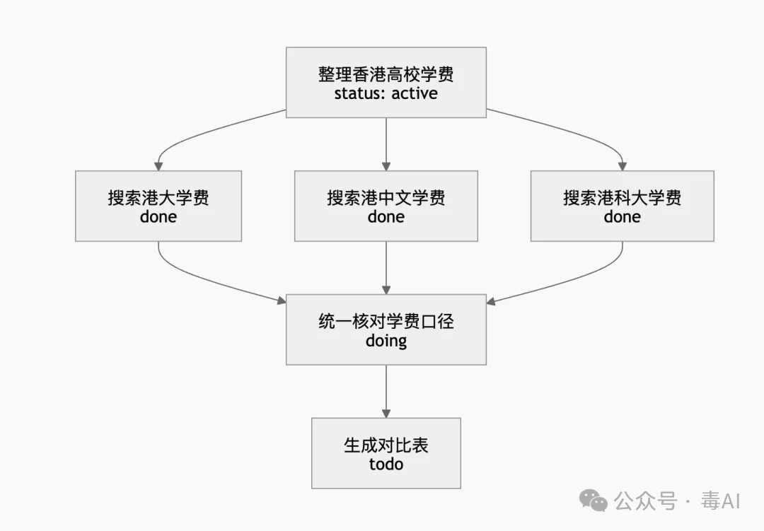 你的AI Agent正在“失忆”,腾讯开源了一味良药