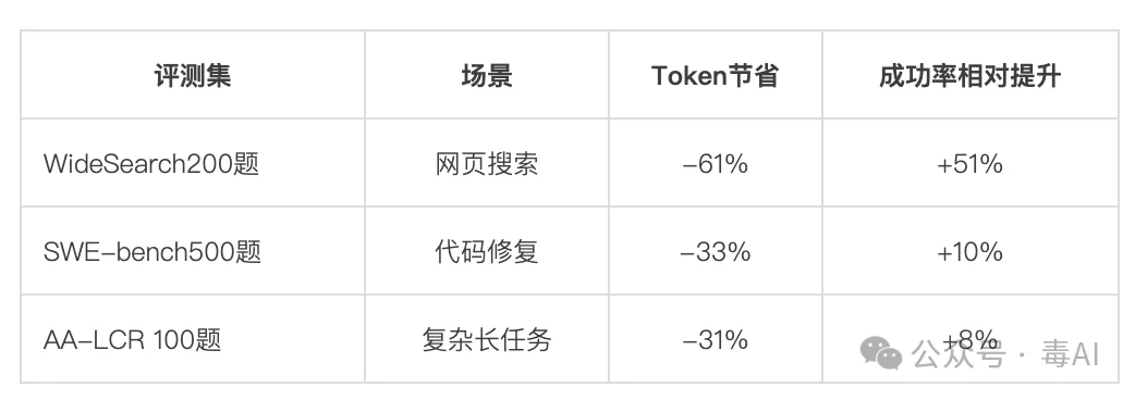 你的AI Agent正在“失忆”,腾讯开源了一味良药