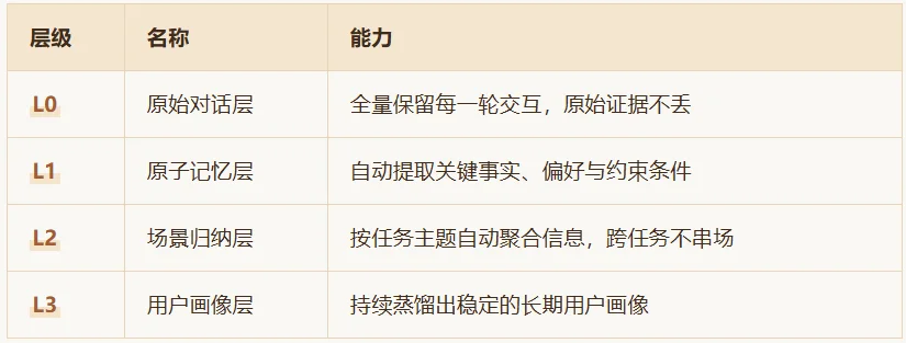 你的AI Agent正在“失忆”,腾讯开源了一味良药