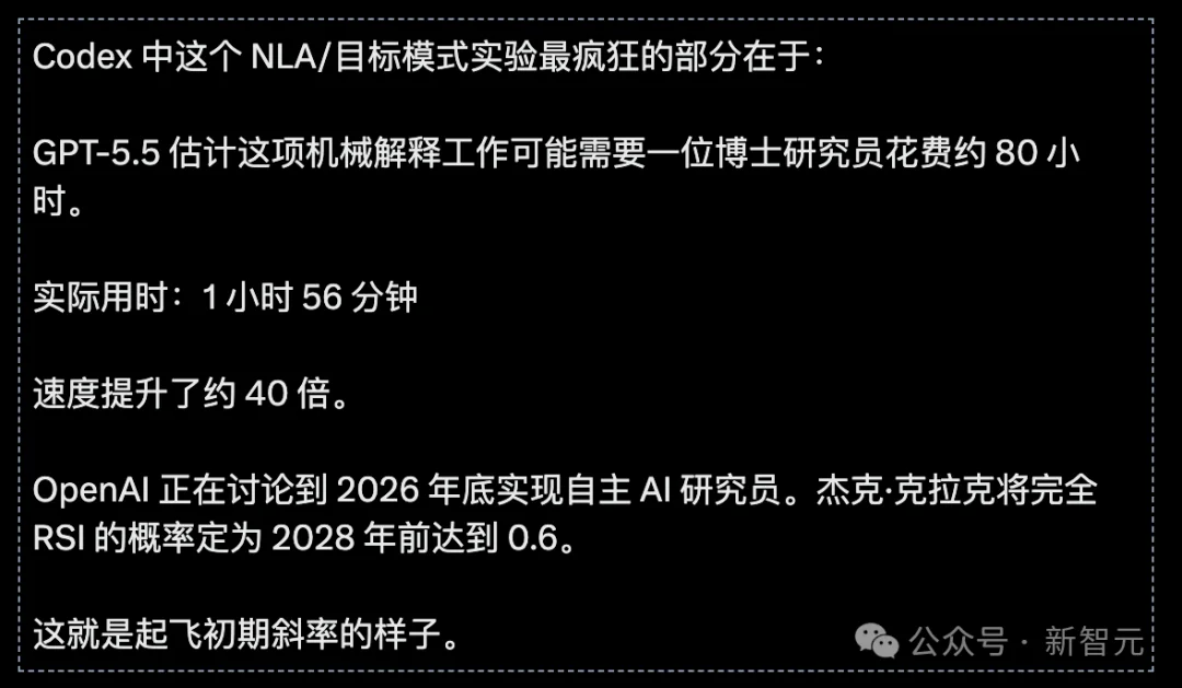 博士80小时熬夜改代码，Codex 2小时交卷！科研奇点来了