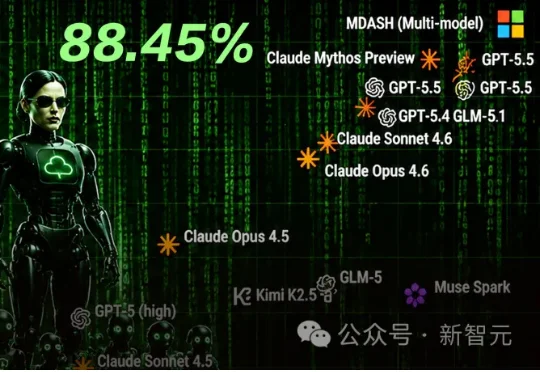 最强黑客大模型，不再是Mythos