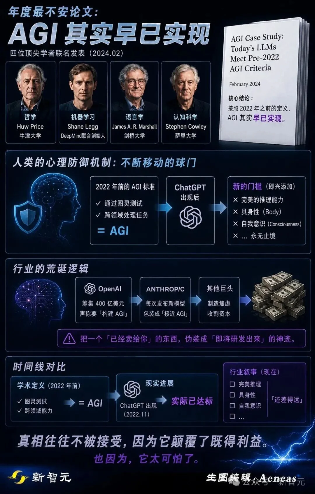 博士80小时熬夜改代码，Codex 2小时交卷！科研奇点来了