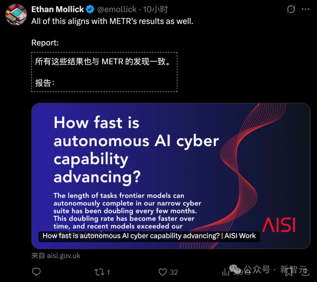 Cyber天花板被打穿！AISI实测Mythos能力正以4.5月翻倍速冲向ASI