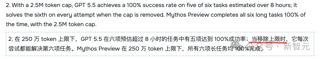 Cyber天花板被打穿！AISI实测Mythos能力正以4.5月翻倍速冲向ASI
