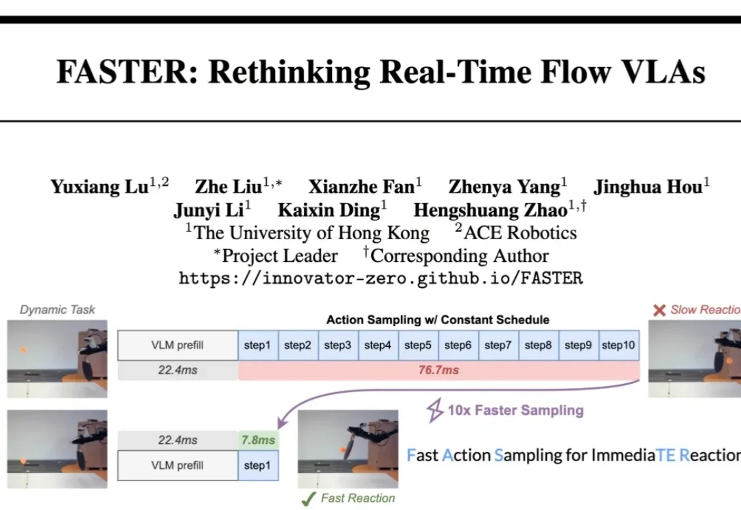 首创TTFA指标！港大团队开源FASTER，让VLA模型真正实现「即刻响应」