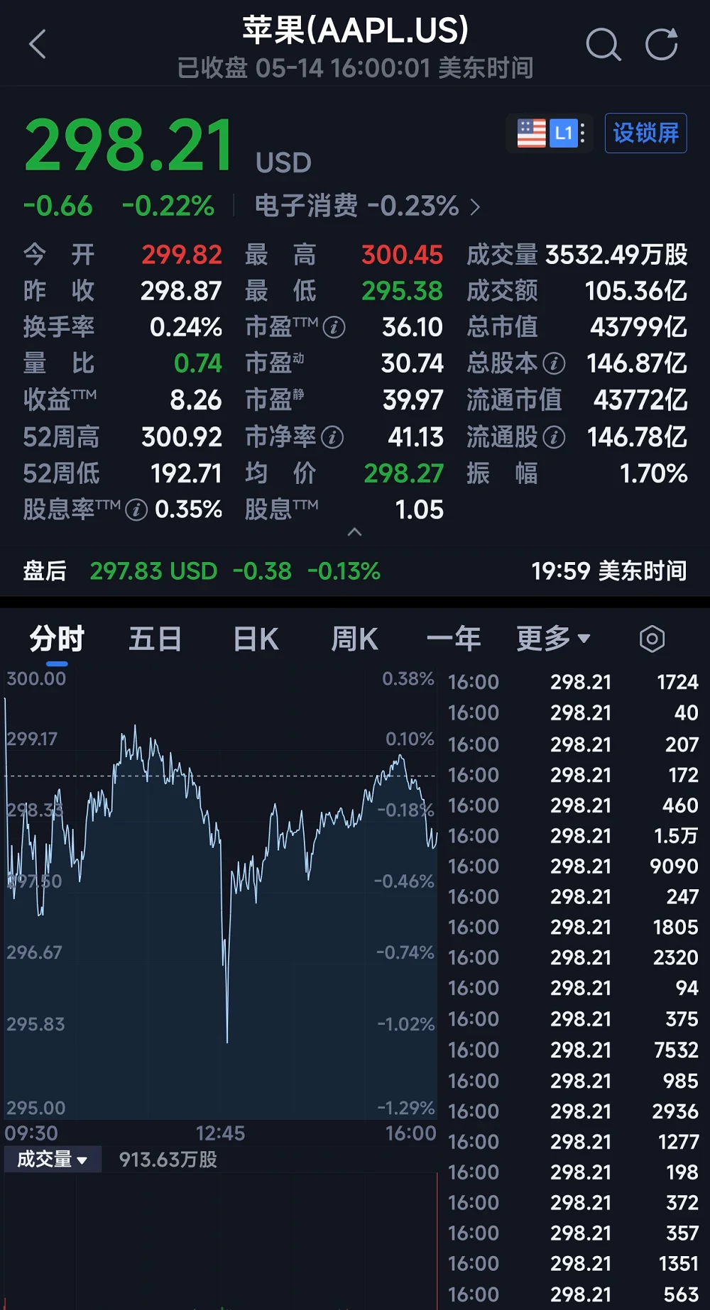 曝苹果OpenAI关系破裂，可能上法庭
