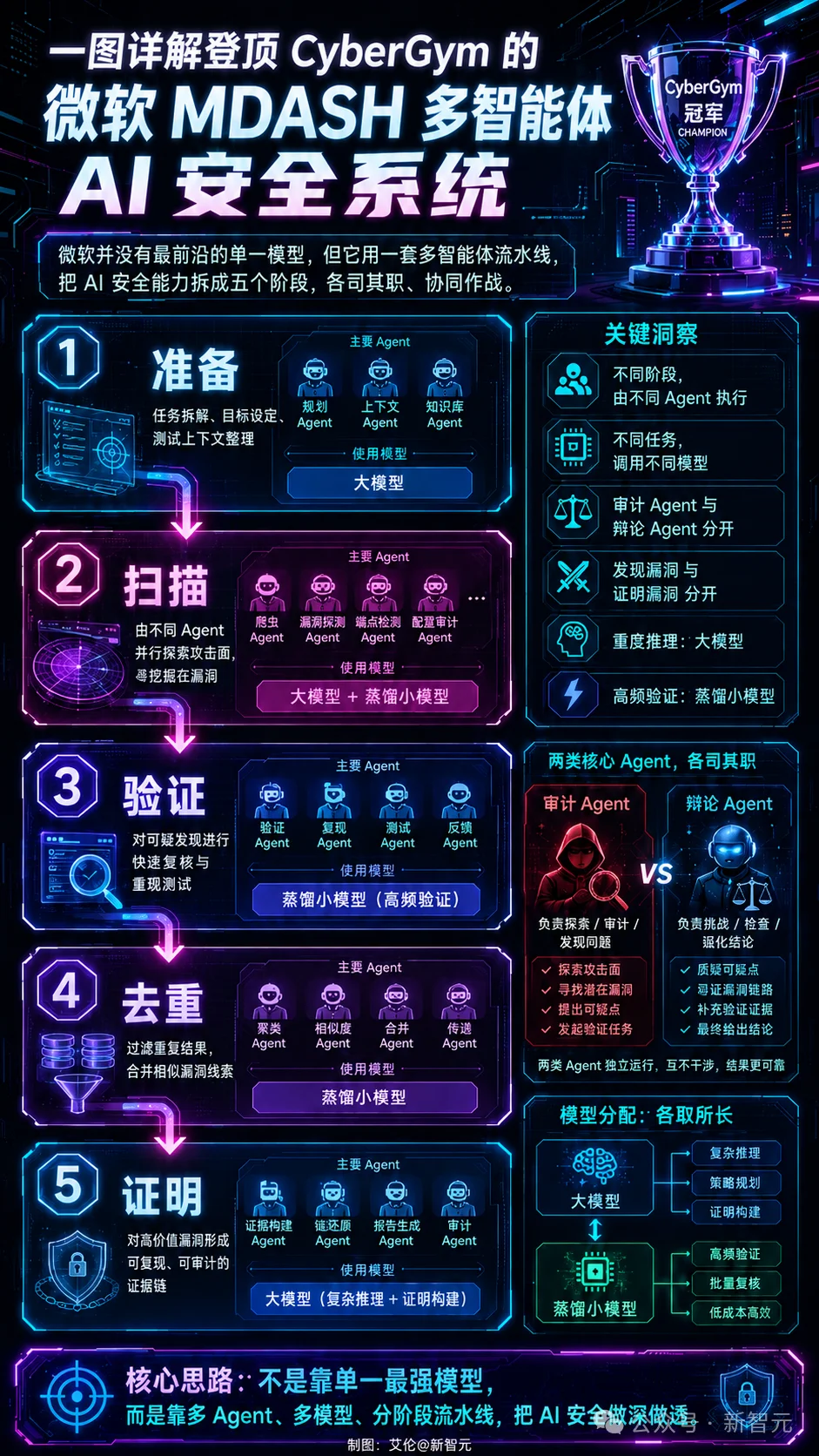 最强黑客大模型，不再是Mythos