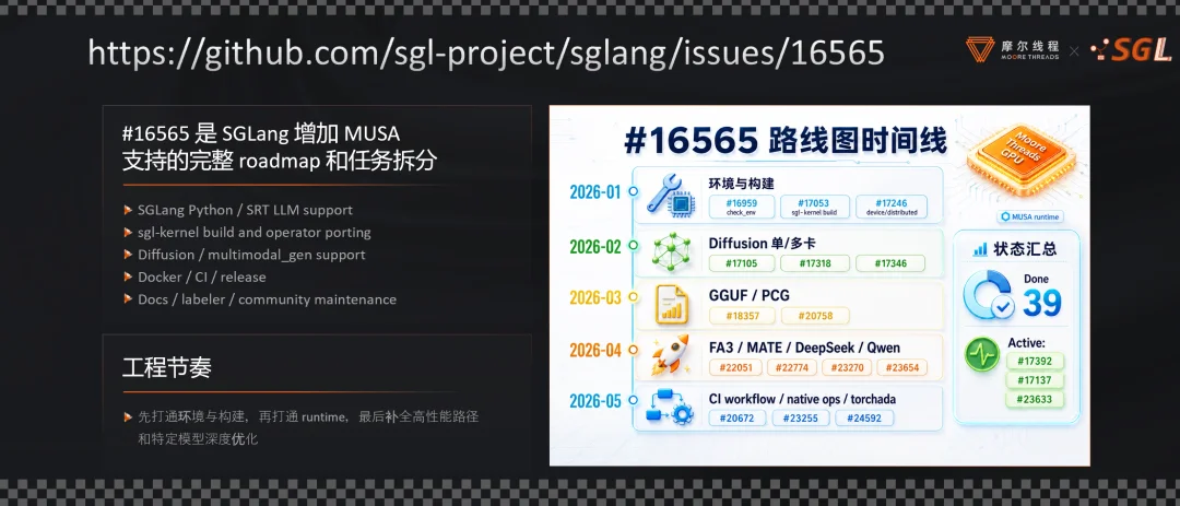 国产GPU首获全球顶级推理框架「原生门票」：MUSA合入SGLang主线