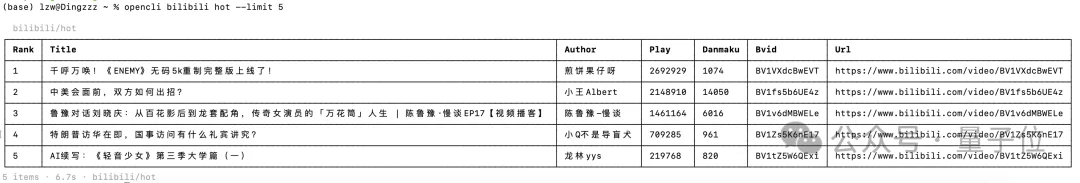 别让模型烧Token了！GitHub 20k星神作：把全网变成命令行