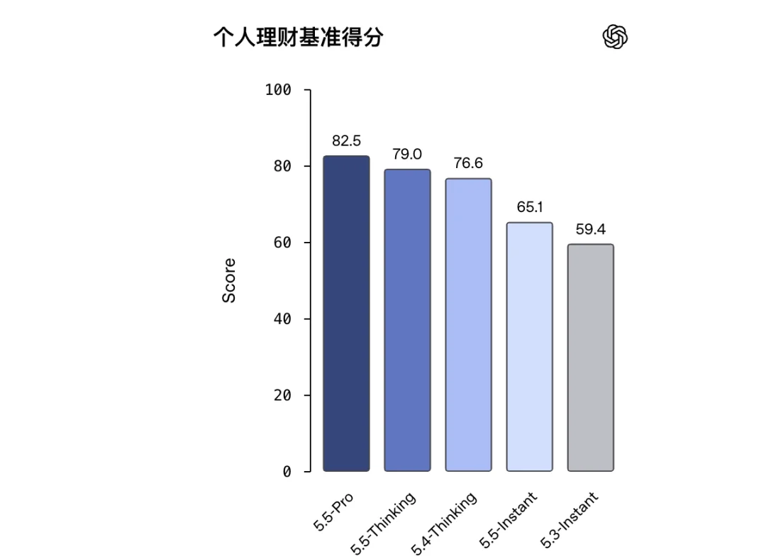 ChatGPT 能替你管钱了，你敢把银行账户交给它吗？