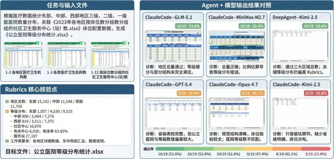 从智能体到赛博员工，生产力智能涌现