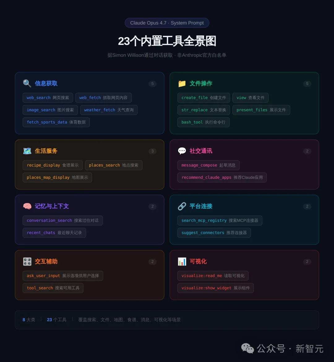 23个隐藏工具曝光!Anthropic公开Claude驯化手册