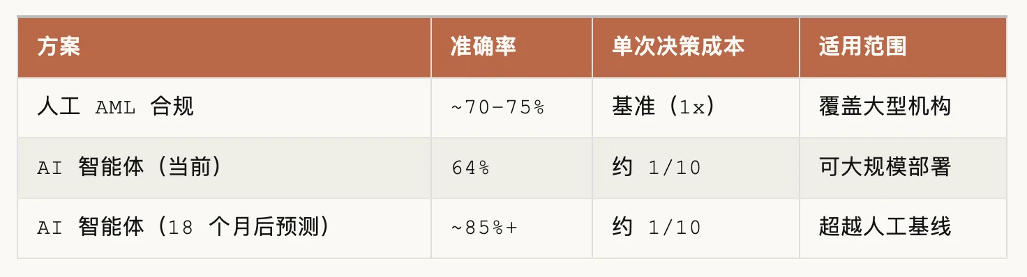 怎么看 Anthropic 进军金融