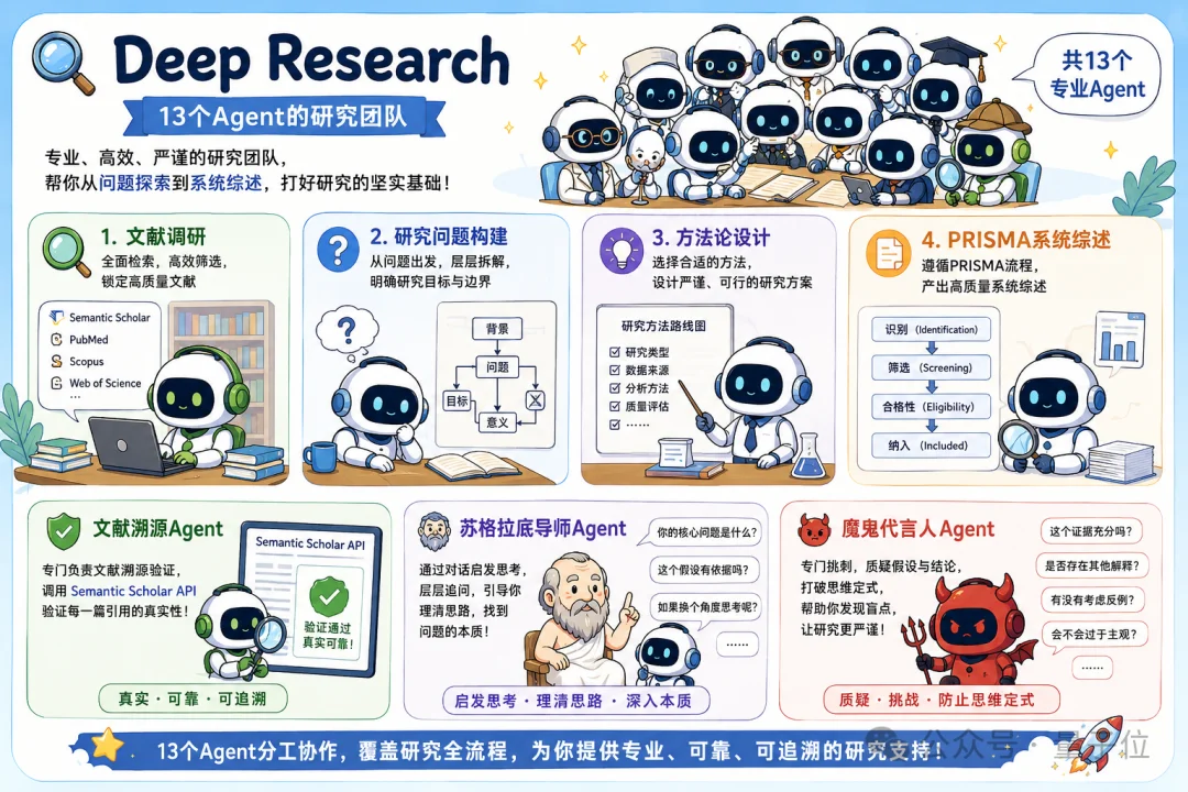 6.4k Stars!用Claude Code写论文的全套流水线,有人打包开源了