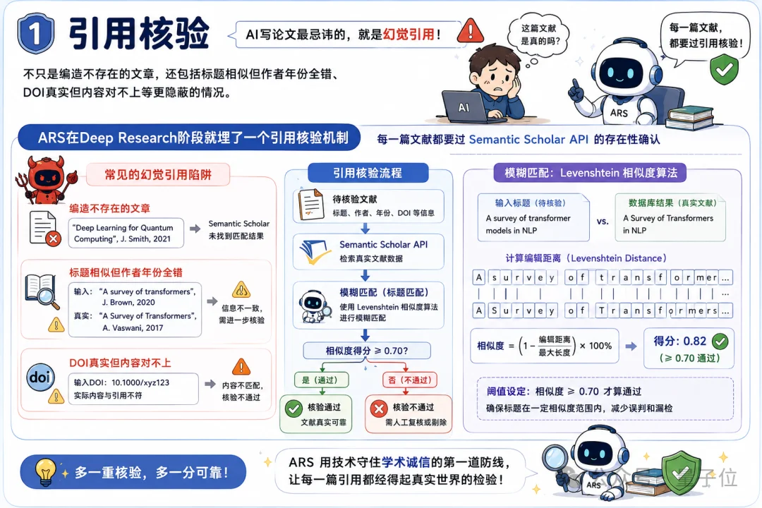 6.4k Stars!用Claude Code写论文的全套流水线,有人打包开源了