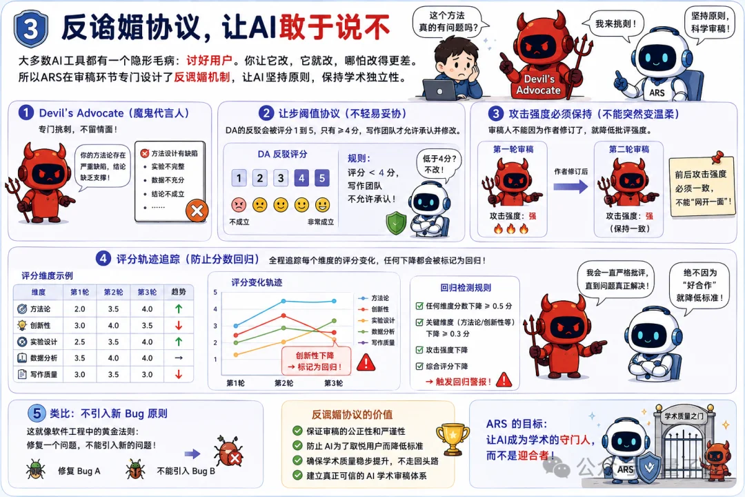 6.4k Stars!用Claude Code写论文的全套流水线,有人打包开源了