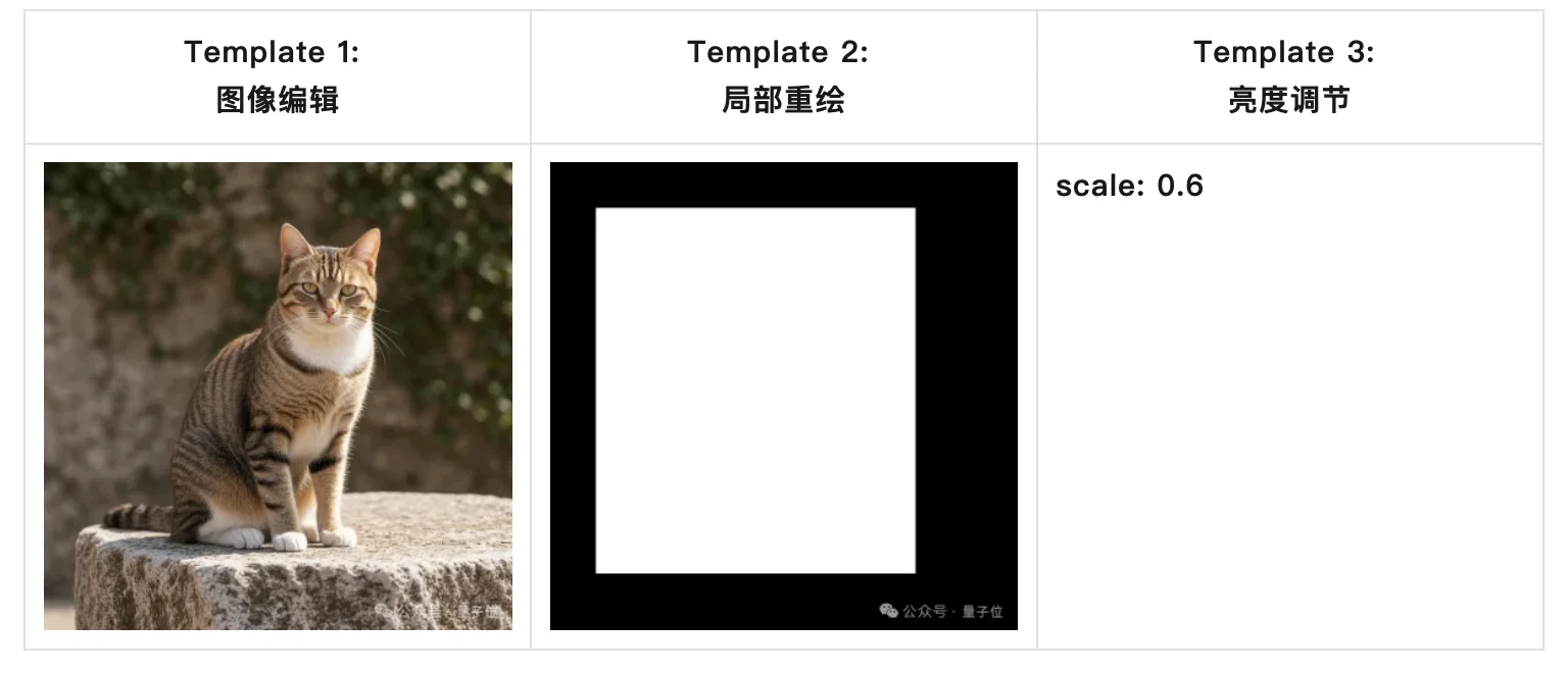 扩散模型也有「Skills」了！魔搭开源11个现成模板，风格、修图、超清一键搞定