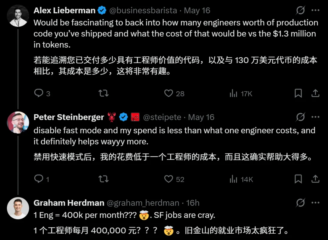 3个人带100个AI程序员，一个月烧掉130万美元！OpenAI：钱我出