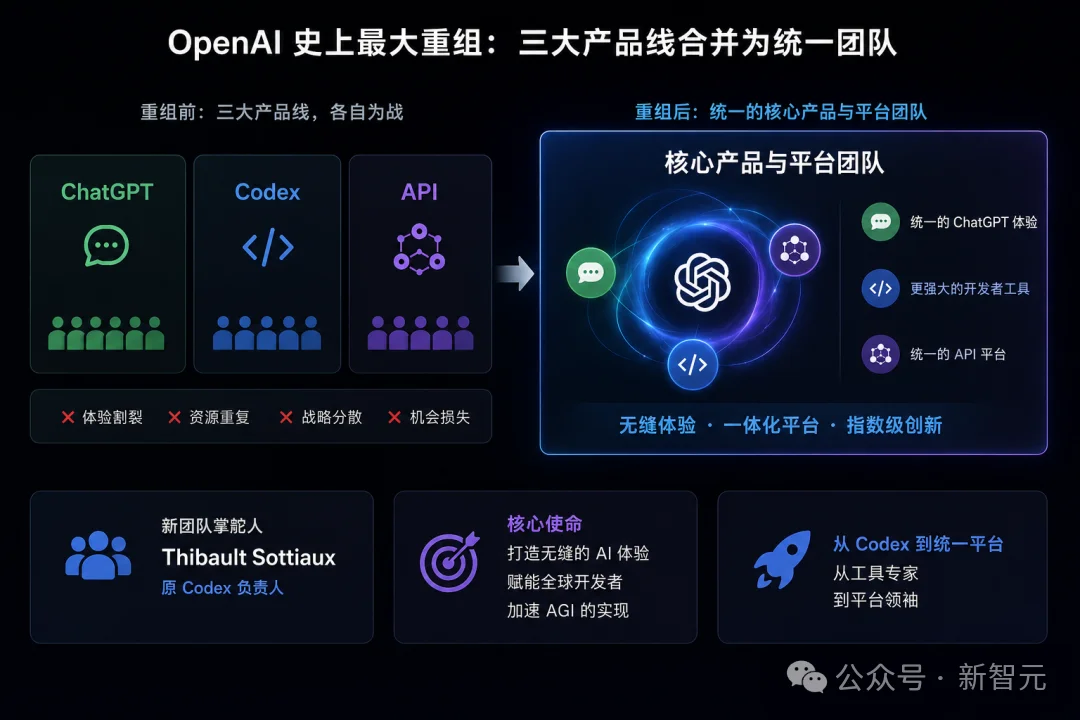 突发!OpenAI大规模重组,总裁Brockman夺权挂帅