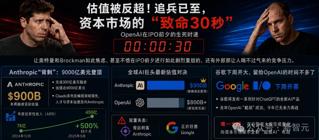 突发!OpenAI大规模重组,总裁Brockman夺权挂帅