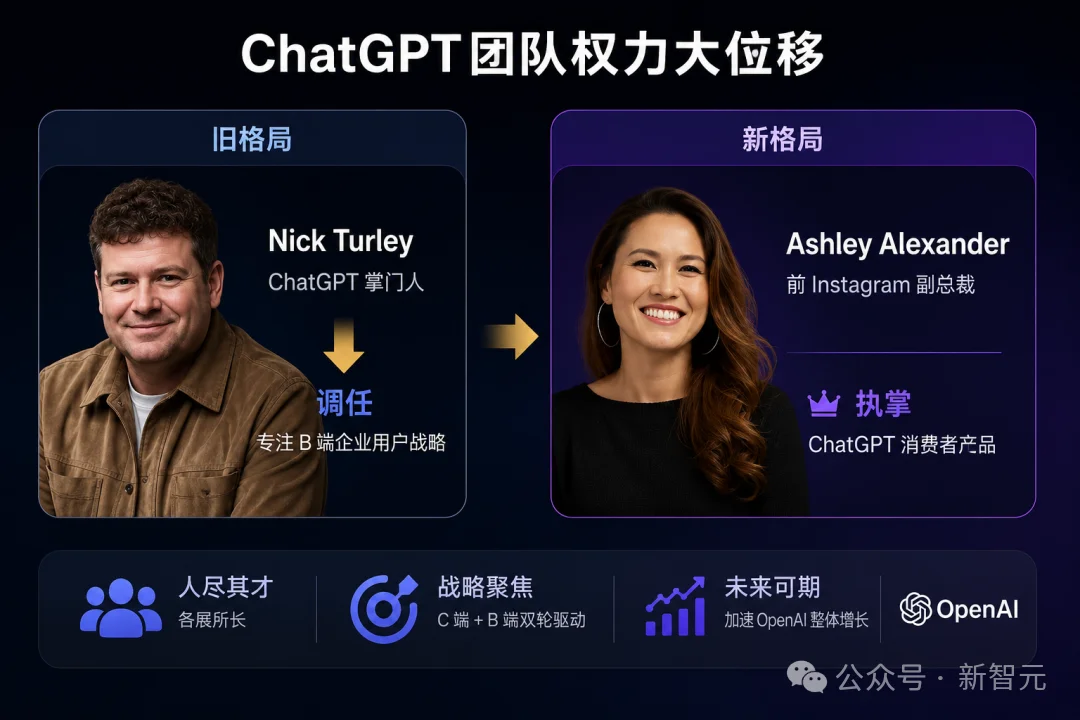 突发!OpenAI大规模重组,总裁Brockman夺权挂帅